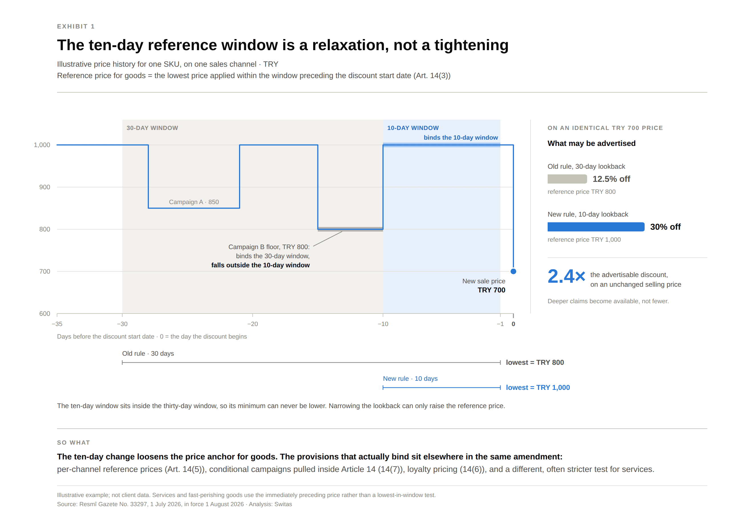 exhibit-1-ten-day-window.png